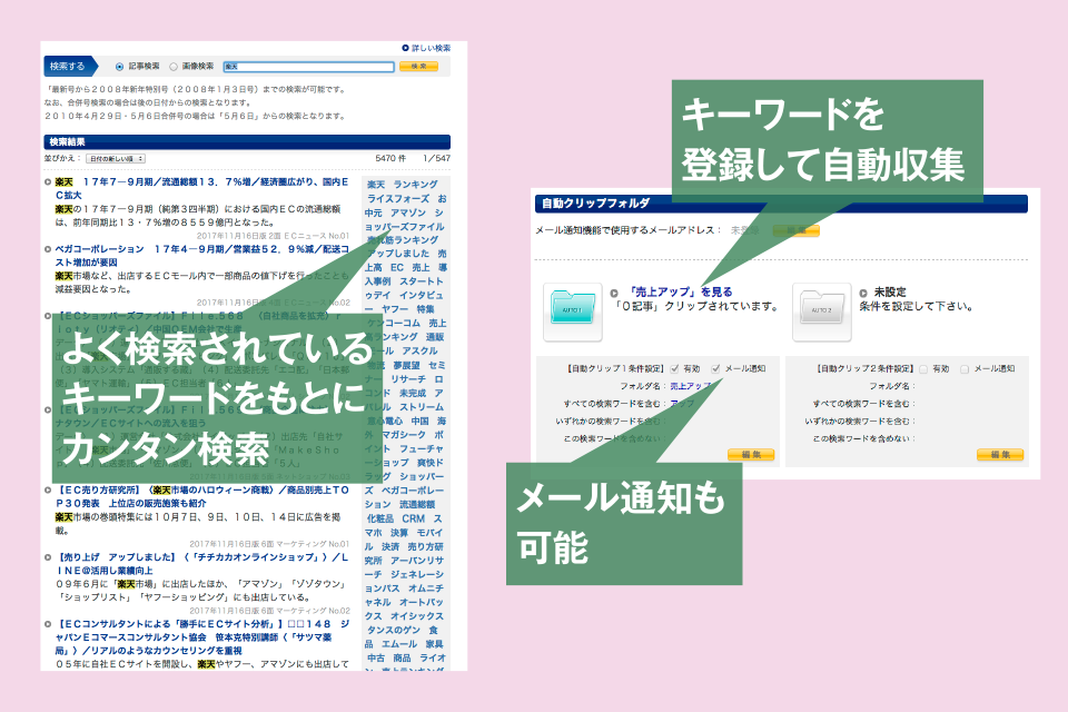 よく検索されているキーワードをもとにカンタン検索　キーワードを登録して自動収集　メール通知も可能
