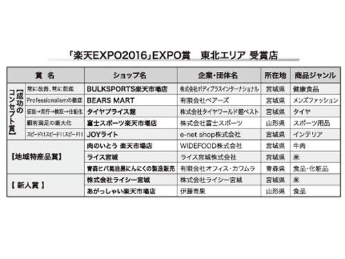 「楽天ＥＸＰＯ２０１６」ＥＸＰＯ賞　東北エリア　受賞店