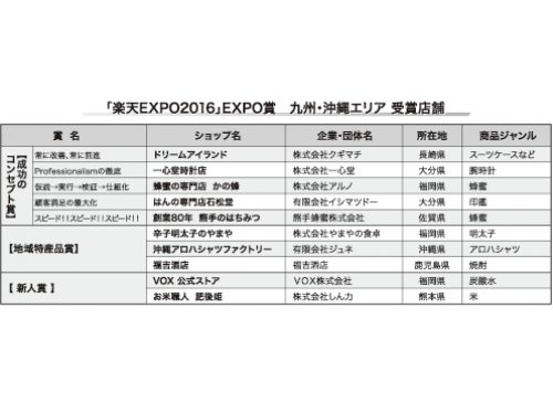 「楽天ＥＸＰＯ2016」ＥＸＰＯ賞　九州・沖縄エリア　受賞店舗