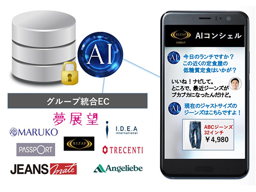 AIがサービスを提案、ＥＣを活性化