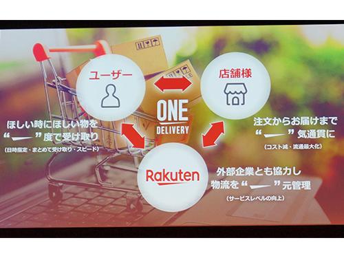 効率的で利便性の高い物流サービスになるという