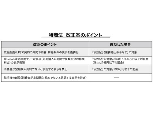 政府 特商法改正案を閣議決定 定期でない 誤認表示は取消対象に 行政団体 日本流通産業新聞 日流ウェブ