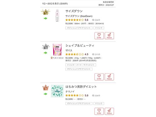 アットコスメのサイトでランキング１位を獲得（５月２７日時点）