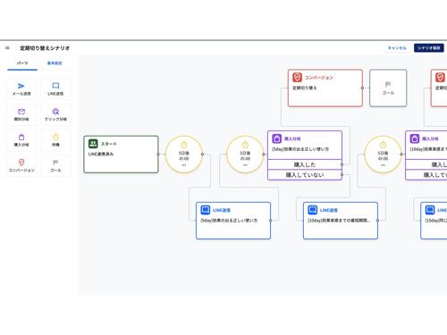 シナリオ作成のイメージ