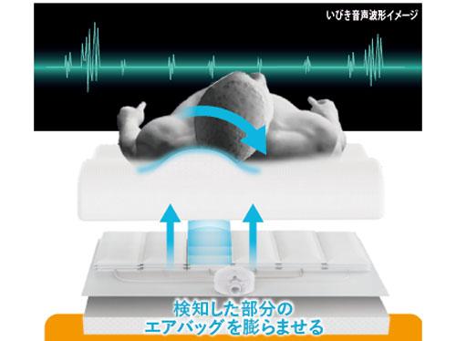 エアバッグの動きで頭の向きを調整する