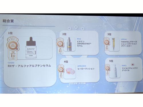 総合１位は「ＣＯＳＲＸ」の美容液「ＲＸザ・アルファアルブチンセラム」