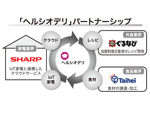 「ヘルシオデリ」パートナーシップ