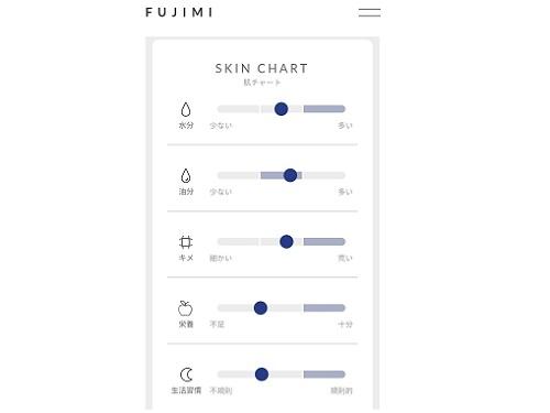トリコは肌診断のデータを生かして美容サプリを選定