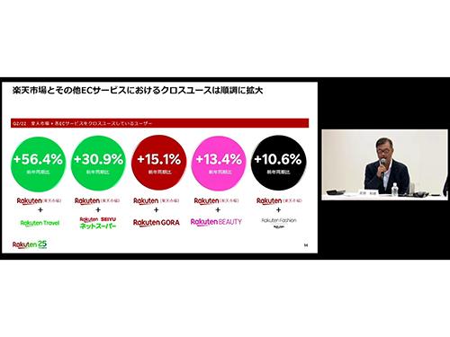 武田和徳副社長がコマース事業の実績を説明