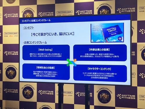 プロジェクトの概要