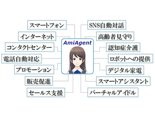 「アミエージェント」が対応可能なサービス領域
