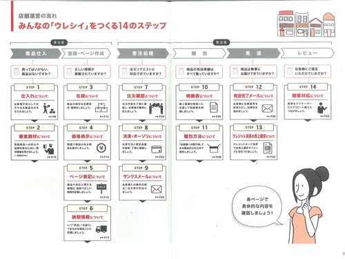 楽天 ガイドブックを配布 違反点数制度に向け確認項目提示 Ec 日本