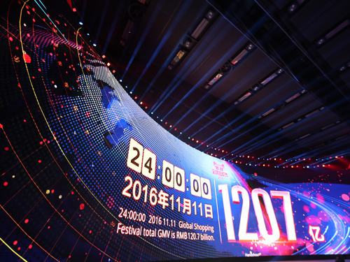 取引額は昨年より３２％増となった