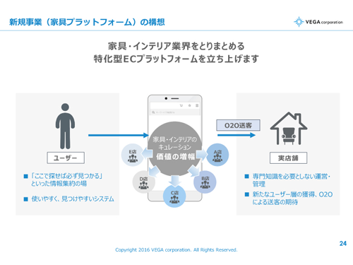 家具プラットフォームのイメージ