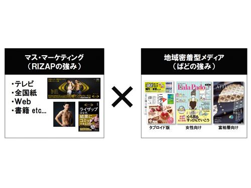 メディアミックスを積極展開