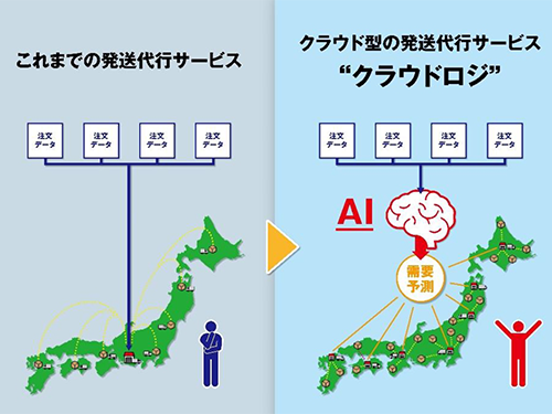 発送代行サービスをリニューアル