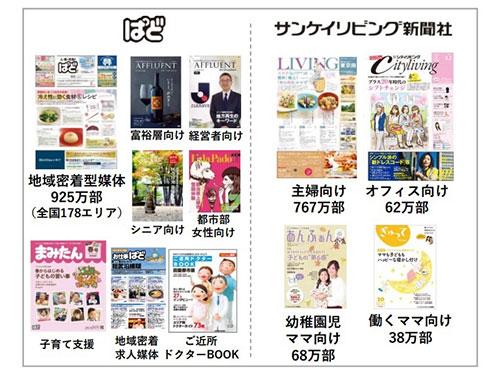 ぱぢとサンケイリビング新聞社で２０００万部以上のフリーペーパーを発行している