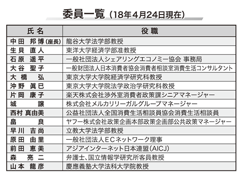 消費者委員会 楽天 ヤフーが参加 プラットフォーム調査会開催 行政団体 日本流通産業新聞 日流ウェブ