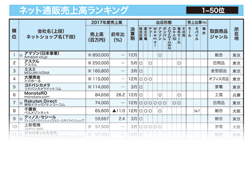 BTOB まとめ売り ec-caos22M-000-300x195.png