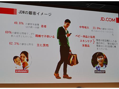 「JD Worldwide」の顧客は約半数が25〜36歳