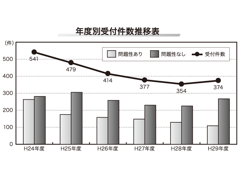 日本訪問販売協会 相談室活用を会員社に周知 トラブルの再発防止策の策定も 行政団体 日本流通産業新聞 日流ウェブ