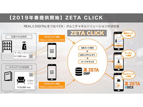「ZETA CLICK」のシステムの流れ