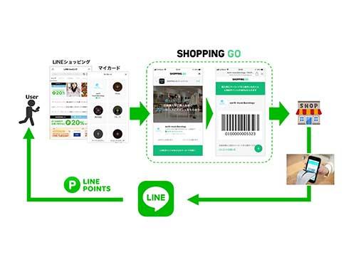 「ＳＨＯＰＰＩＮＧ　ＧＯ」のスキーム