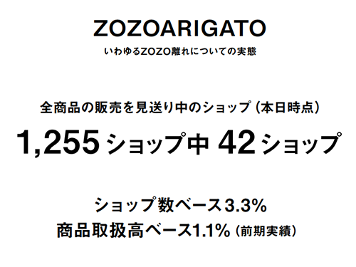 販売停止店の現状