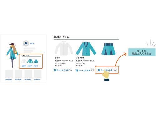 コーデ画像からスムーズに商品購入へ