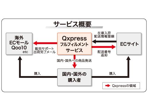 Qxpressの表.jpg