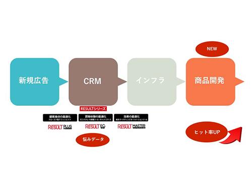 「ＢＥＡＴＭＡＫＥＲ」のサービススキーム