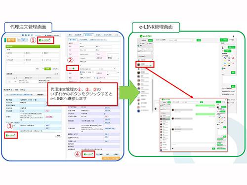 ＰＲＥＣＳの管理画面にある「ｅ－ＬＩＮＫ」ボタンからメッセージの管理画面の遷移できる