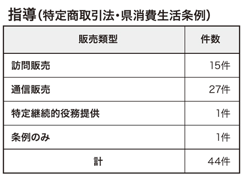 埼玉県 行政指導は４４件に 景表法の指導が増加傾向 行政団体 日本流通産業新聞 日流ウェブ