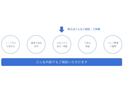 複数の悩みに対応する