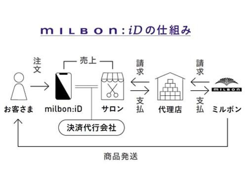 美容室専売消費の通販を代行
