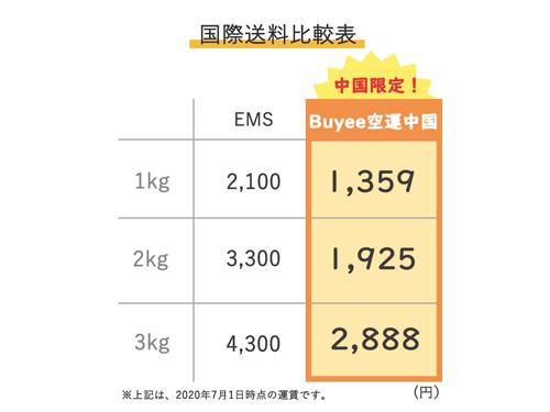新配送サービスの価格表
