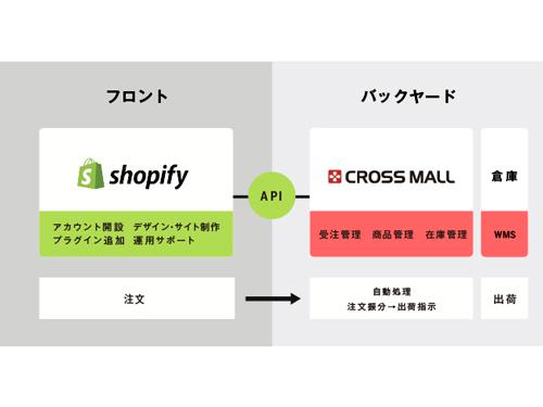 システム連携のイメージ