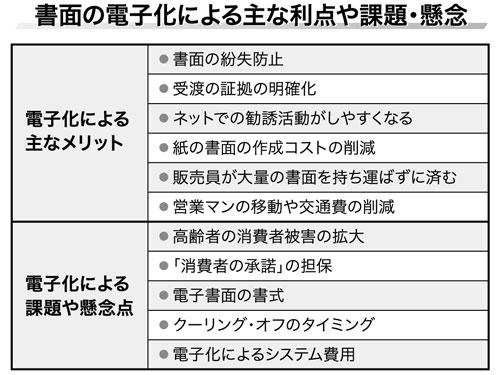 特定商取引法 オンラインで書面交付が可能に 業界は歓迎 消費者団体は反発 行政団体 日本流通産業新聞 日流ウェブ