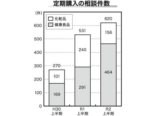 消費生活センター 相談をチャットで ボットがアシスト 港南区 栄区 タウンニュース