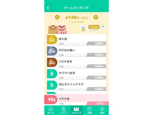 チームで競い合うことで仲間意識も生まれる