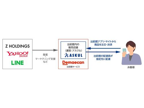 「即配サービス」の仕組み