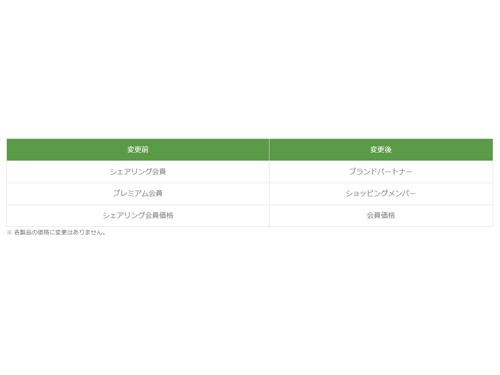 １１月１日から適用される、各種名称の変更