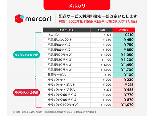 メルカリ／6月、配送料を値上げへ／物流業者連携「メルカリ便」で