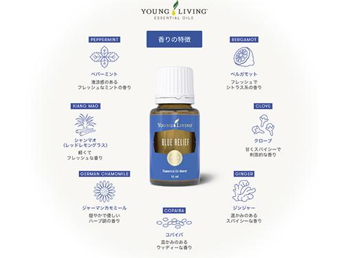ブルーリリーフの特徴