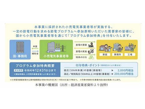 プログラムの概要