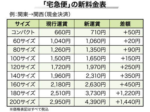 YAMAHA S80（送料落札者様負担、ヤマト便着払い140サイズ発送の予定、以下表示に注意 レターパックプラスではありません） | ヤマト運輸株式会社 茶 ダンボール ヤマト運輸 宅急便