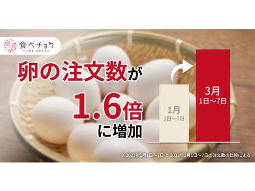 産地直送の新鮮な卵を求める人が増加