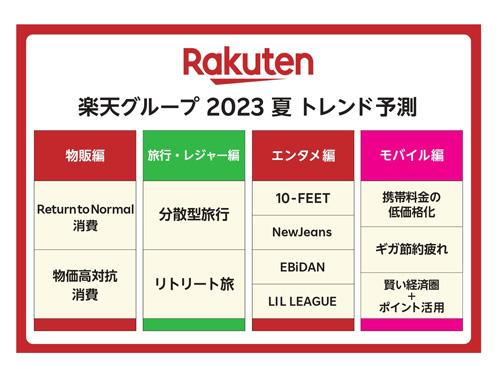 各部門のトレンド予測のキーワード