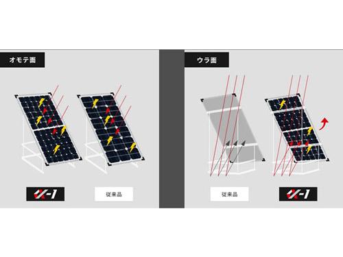 両面から発電できる「ダブルガラス」の設計を用いた