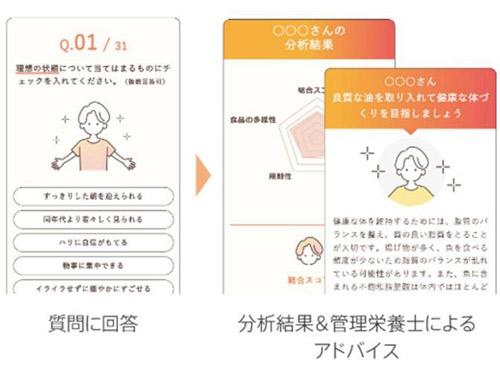 パーソナルサプリメントサービスを開始